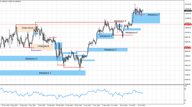 https://forex-images.ifxdb.com/userfiles/20250728/appsimage_analytics688789090ab54.jpg