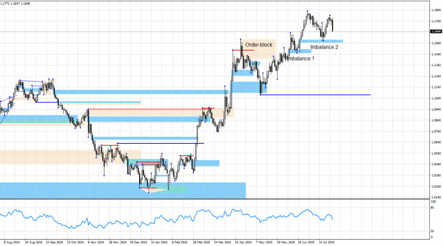 https://forex-images.ifxdb.com/userfiles/20250728/appsimage_analytics6887892d61fca.jpg