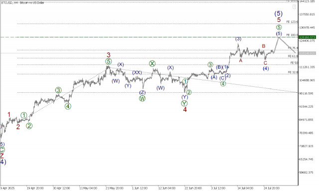 https://forex-images.ifxdb.com/userfiles/20250728/appsimage_analytics68878bfb71896.jpg