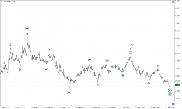 https://forex-images.ifxdb.com/userfiles/20250728/appsimage_analytics68878d6c3eb7f.jpg