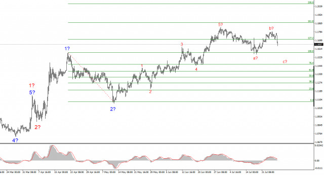https://forex-images.ifxdb.com/userfiles/20250728/appsimage_analytics6887b0f6edb6e.jpg