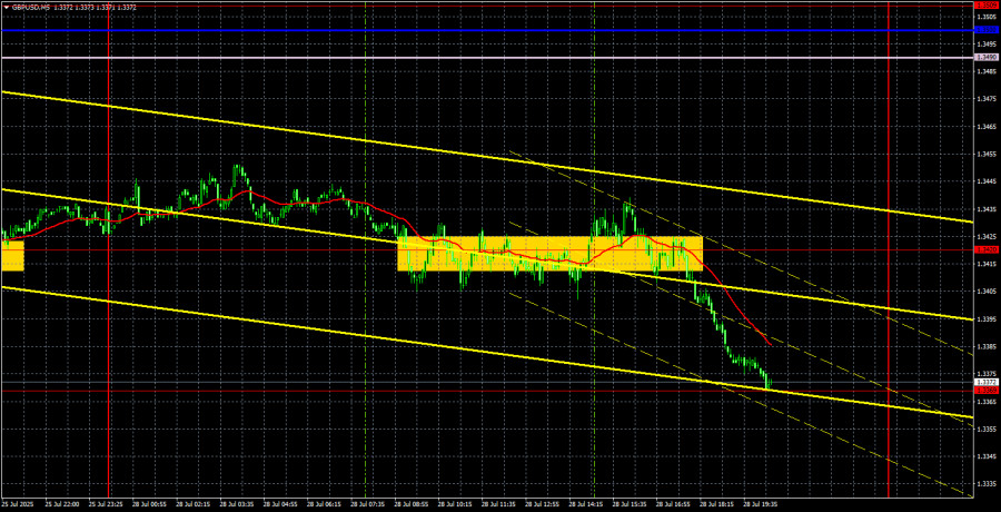 Торговые рекомендации и разбор сделок по GBP/USD на 29 июля. Фунт не ожидал такого от фон дер Ляйен.