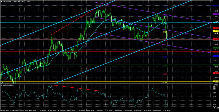 Обзор пары EUR/USD. 29 июля. Полный провал для Евросоюза.