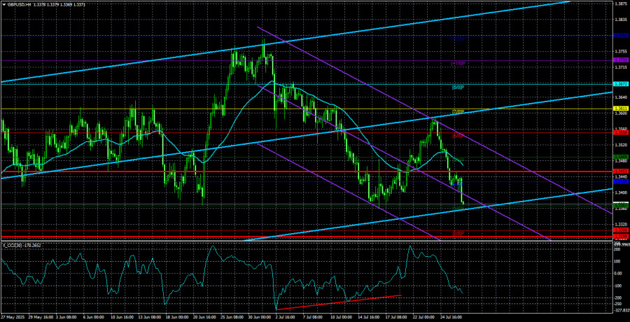 Обзор пары GBP/USD. 29 июля. Доллар США наконец-то поверил в Трампа.