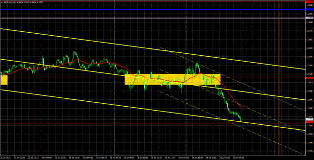 https://forex-images.ifxdb.com/userfiles/20250729/appsimage_analytics6888100468023.jpg