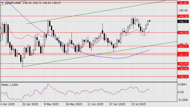 https://forex-images.ifxdb.com/userfiles/20250729/appsimage_analytics6888361042479.jpg