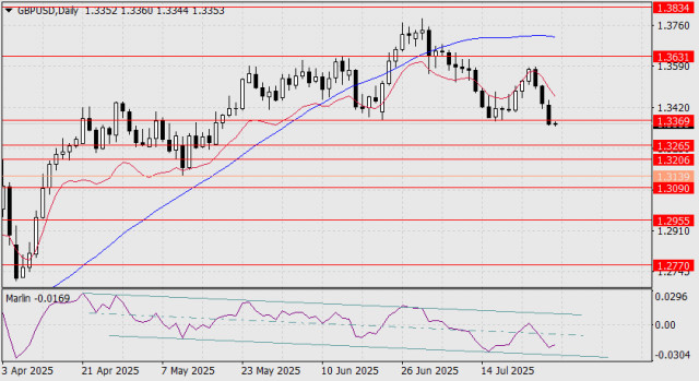 https://forex-images.ifxdb.com/userfiles/20250729/appsimage_analytics6888368b57655.jpg