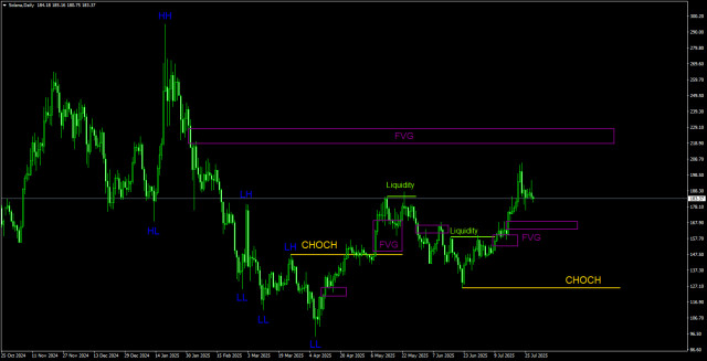 https://forex-images.ifxdb.com/userfiles/20250729/appsimage_analytics688843e3a8213.jpg