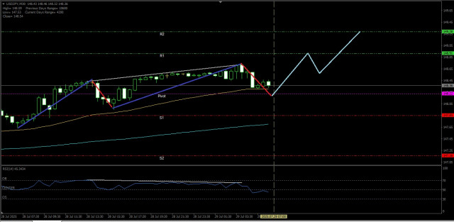 https://forex-images.ifxdb.com/userfiles/20250729/appsimage_analytics688852570141c.jpg
