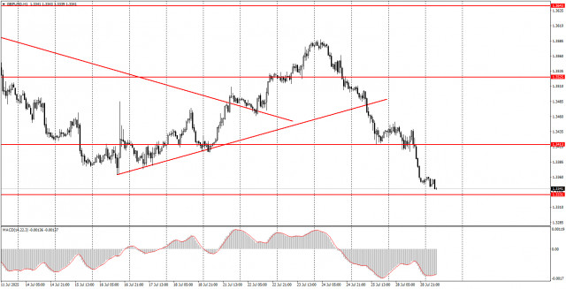 https://forex-images.ifxdb.com/userfiles/20250729/appsimage_analytics68885622ace63.jpg