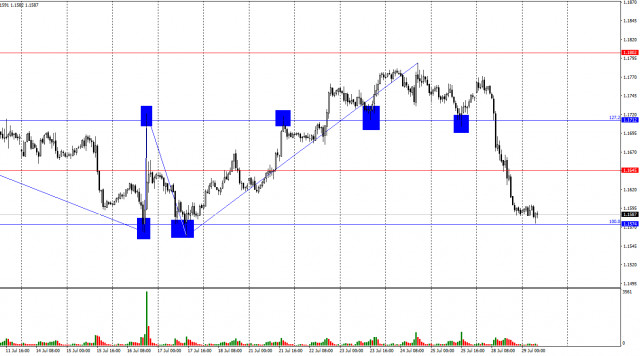 https://forex-images.ifxdb.com/userfiles/20250729/appsimage_analytics688879dde7d7d.jpg