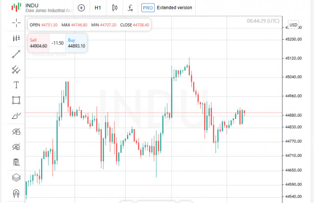 https://forex-images.ifxdb.com/userfiles/20250729/appsimage_analytics68888d205b157.jpg