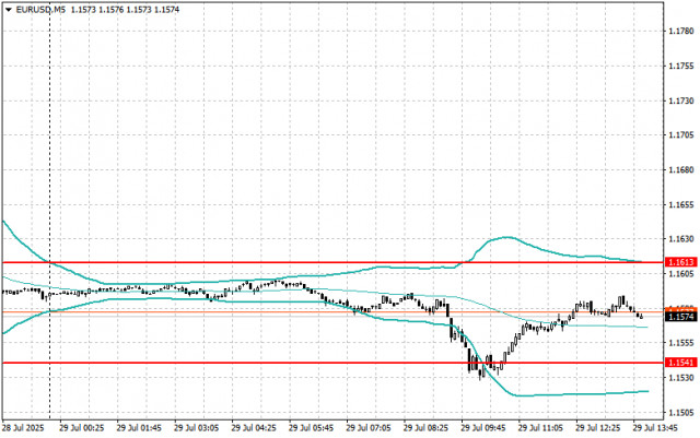 https://forex-images.ifxdb.com/userfiles/20250729/appsimage_analytics6888b132ccd46.jpg