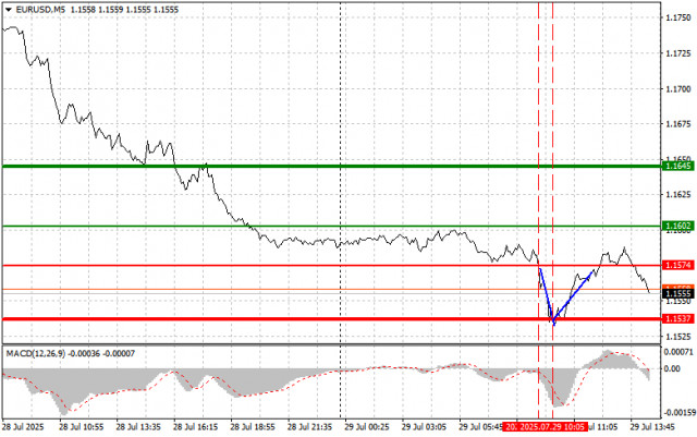 https://forex-images.ifxdb.com/userfiles/20250729/appsimage_analytics6888b4fcb79da.jpg
