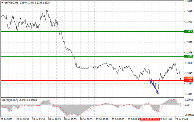 https://forex-images.ifxdb.com/userfiles/20250729/appsimage_analytics6888b52e37d24.jpg