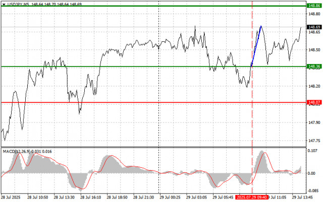 https://forex-images.ifxdb.com/userfiles/20250729/appsimage_analytics6888b564b8348.jpg