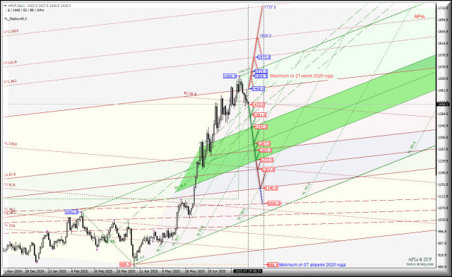https://forex-images.ifxdb.com/userfiles/20250729/appsimage_analytics6888b8cf8ea43.jpg