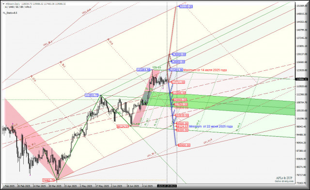 https://forex-images.ifxdb.com/userfiles/20250729/appsimage_analytics6888c128d5f7e.jpg