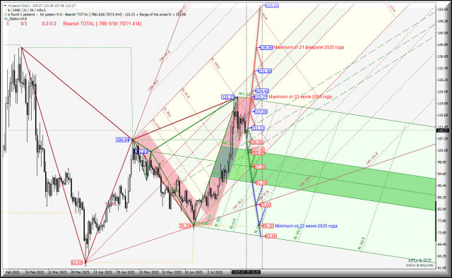 https://forex-images.ifxdb.com/userfiles/20250729/appsimage_analytics6888cd5daeb05.jpg