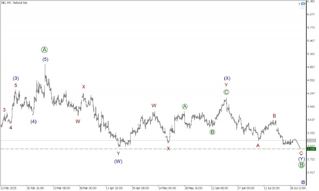 https://forex-images.ifxdb.com/userfiles/20250729/appsimage_analytics6888f00d25518.jpg