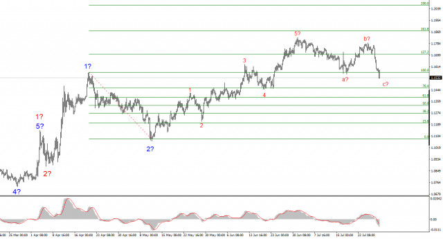 https://forex-images.ifxdb.com/userfiles/20250729/appsimage_analytics688901f43f9ff.jpg