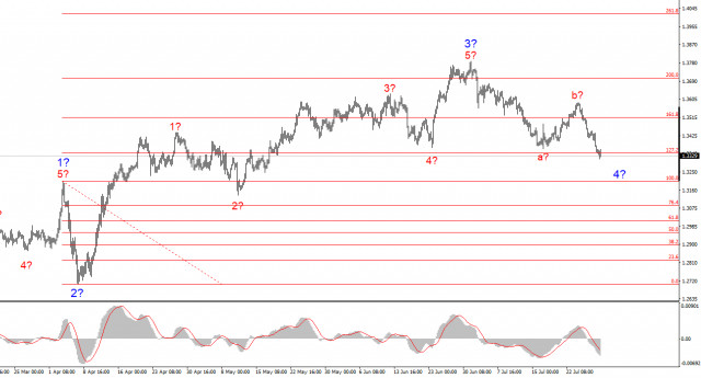 https://forex-images.ifxdb.com/userfiles/20250729/appsimage_analytics688906af909c9.jpg