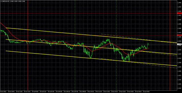 https://forex-images.ifxdb.com/userfiles/20250730/appsimage_analytics6889624dcb55c.jpg