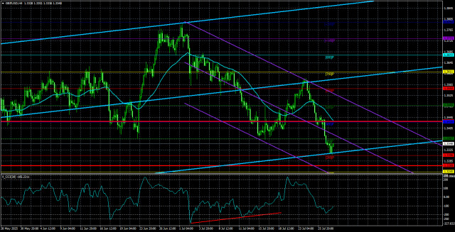 https://forex-images.ifxdb.com/userfiles/20250730/appsimage_analytics688962ff9dbf6.jpg