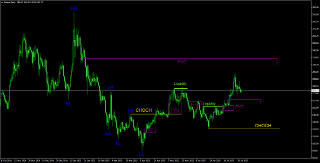 https://forex-images.ifxdb.com/userfiles/20250730/appsimage_analytics688995491b1a7.jpg