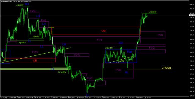 https://forex-images.ifxdb.com/userfiles/20250730/appsimage_analytics688996bc826f2.jpg