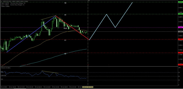 https://forex-images.ifxdb.com/userfiles/20250730/appsimage_analytics68899aab40c0c.jpg