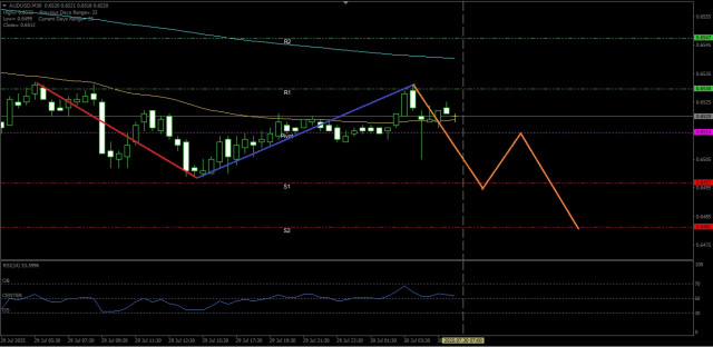 https://forex-images.ifxdb.com/userfiles/20250730/appsimage_analytics68899b4a3cb6e.jpg