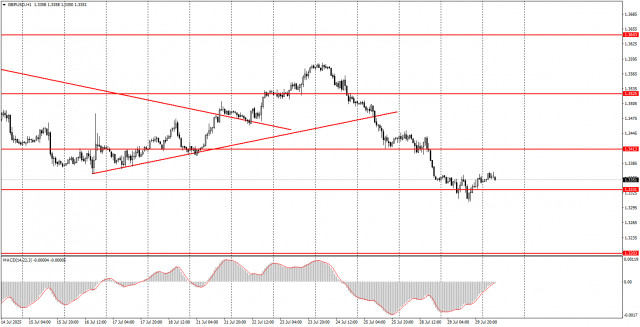 https://forex-images.ifxdb.com/userfiles/20250730/appsimage_analytics6889a40e1f07a.jpg