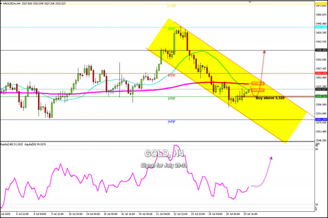 https://forex-images.ifxdb.com/userfiles/20250730/appsimage_analytics6889a756daa99.jpg