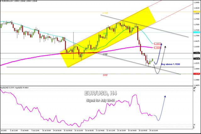 https://forex-images.ifxdb.com/userfiles/20250730/appsimage_analytics6889a76592a0d.jpg