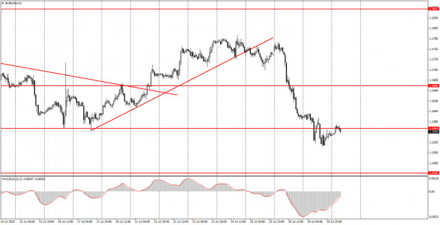 https://forex-images.ifxdb.com/userfiles/20250730/appsimage_analytics6889a7b5c41e8.jpg