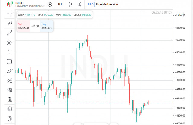 https://forex-images.ifxdb.com/userfiles/20250730/appsimage_analytics6889bbd961a4c.jpg