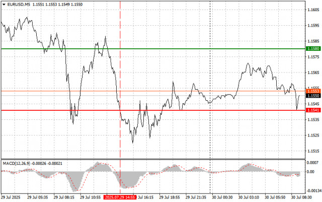 https://forex-images.ifxdb.com/userfiles/20250730/appsimage_analytics6889bf5d0de08.jpg