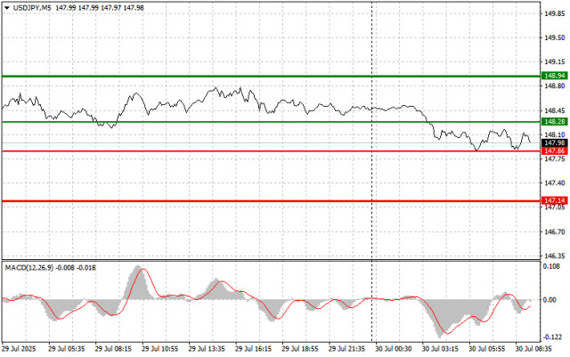 https://forex-images.ifxdb.com/userfiles/20250730/appsimage_analytics6889bfcb7e050.jpg