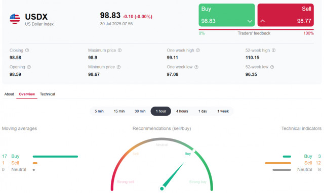 https://forex-images.ifxdb.com/userfiles/20250730/appsimage_analytics6889c21f114ff.jpg