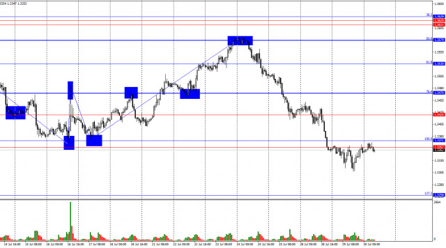https://forex-images.ifxdb.com/userfiles/20250730/appsimage_analytics6889cbfce96a1.jpg