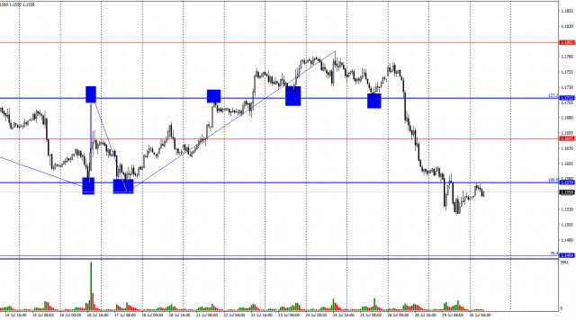 https://forex-images.ifxdb.com/userfiles/20250730/appsimage_analytics6889cc3da0f98.jpg