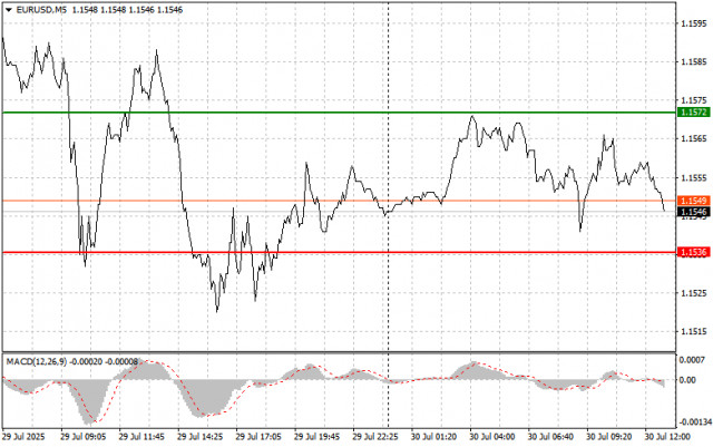 https://forex-images.ifxdb.com/userfiles/20250730/appsimage_analytics6889f13d601a4.jpg