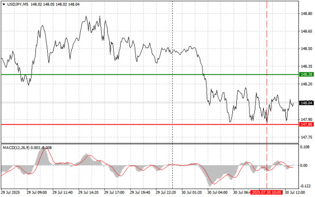 https://forex-images.ifxdb.com/userfiles/20250730/appsimage_analytics6889f19fbdc16.jpg