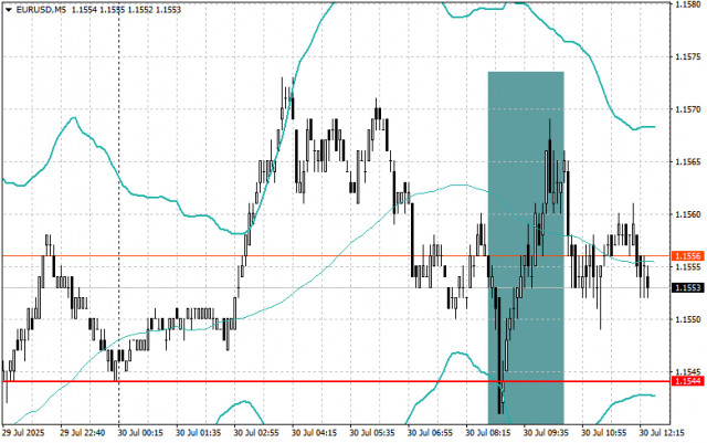 https://forex-images.ifxdb.com/userfiles/20250730/appsimage_analytics6889f2425dafc.jpg