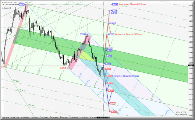 https://forex-images.ifxdb.com/userfiles/20250730/appsimage_analytics688a133777c66.jpg