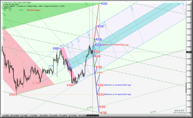 https://forex-images.ifxdb.com/userfiles/20250730/appsimage_analytics688a186377284.jpg
