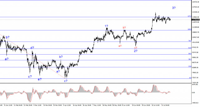 https://forex-images.ifxdb.com/userfiles/20250730/appsimage_analytics688a4a347a676.jpg