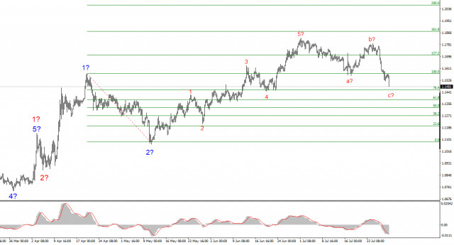https://forex-images.ifxdb.com/userfiles/20250730/appsimage_analytics688a523f78267.jpg