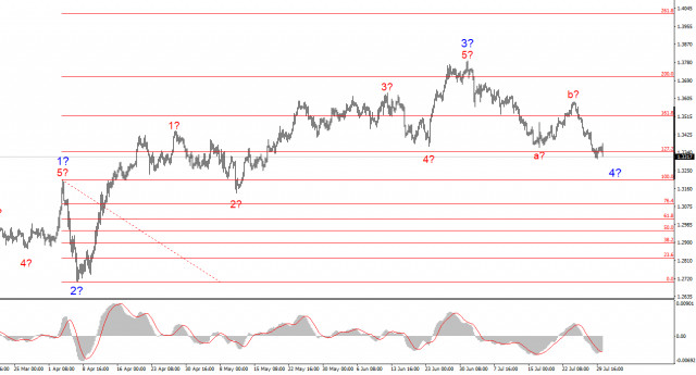 https://forex-images.ifxdb.com/userfiles/20250730/appsimage_analytics688a5627853ce.jpg